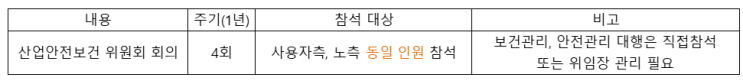  산업안전관리_제조업 산업안전보건위원회 ~!!