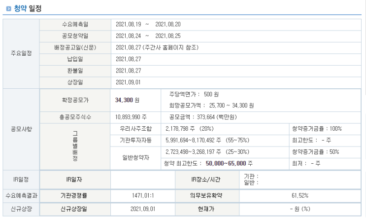  일진하이솔루스 공모주 청약완료