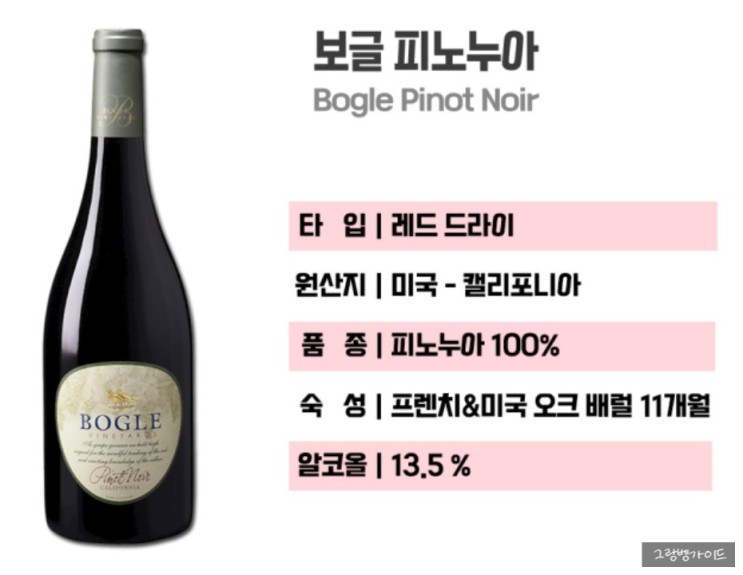 미국 Top 10 와이너리 선정, 보글의 피노누아 그 맛은?