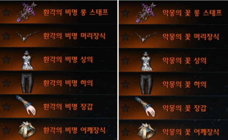 로스트아크 소서리스 환류 레이드 스킬과 룬 , 보석 로스트아크 소서리스 환류 레이드 스킬과 룬 , 보석
