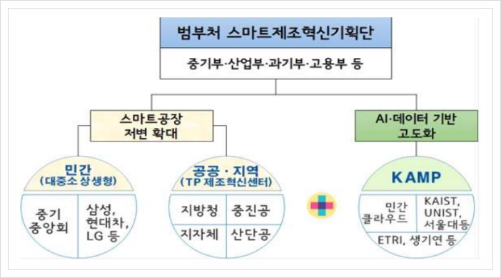  AI기반 데이터 가치 고도화 플랫폼, 빅데이터