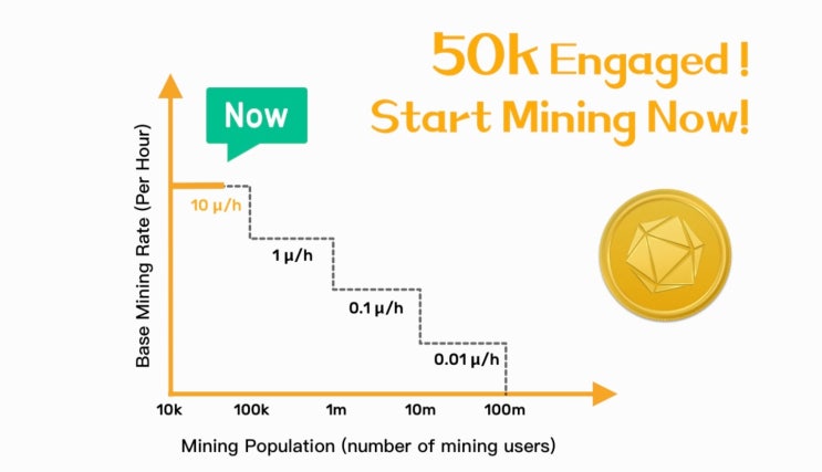  ︎스마트폰 코인채굴앱 13번째 Uni coin︎
