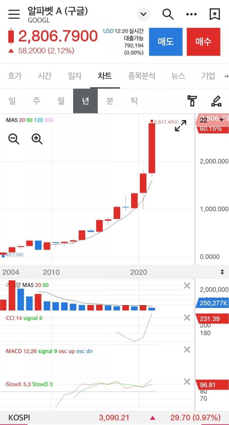 구글 주가 전망과 미래사업 : 네이버 블로그