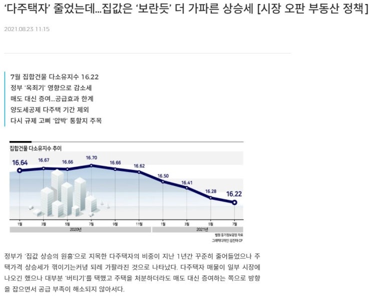  다주택자가 집값 상승의 원흉! 세금 많이 올리면 집값 안정, 부자 증세