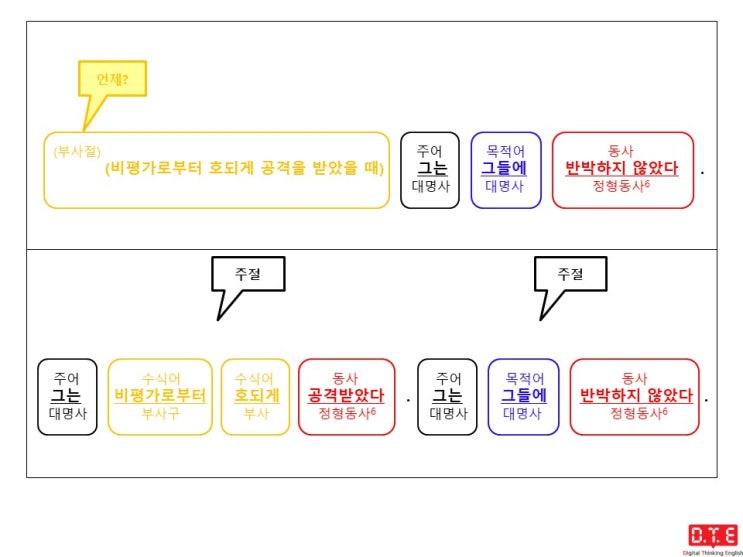 [동탄영어 DTE] 영작연습(180) - 과거분사로 분사구문 만들기(11) : 때(3)