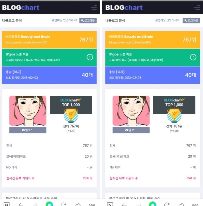  현자타임 5일차 _ 현타 뜻
