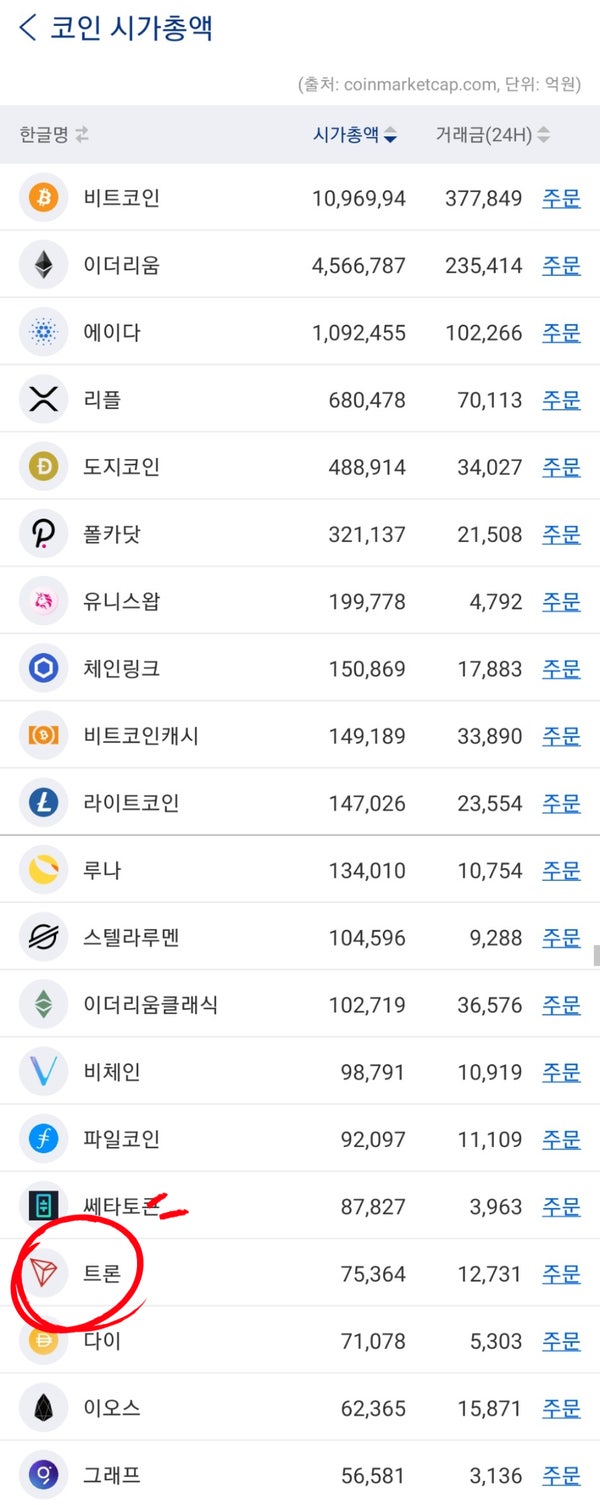 트론 코인(Tron, TRX)이란? 가격, 시세, 차트, 전망까지 : 네이버 블로그