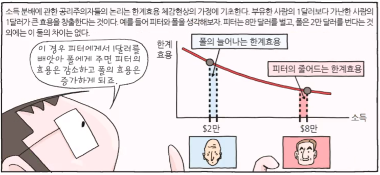  [경제공부][맨큐의 경제학] 소득분배의... - 소득불평등과 빈곤(2) - 정치철학과 빈곤완화정책