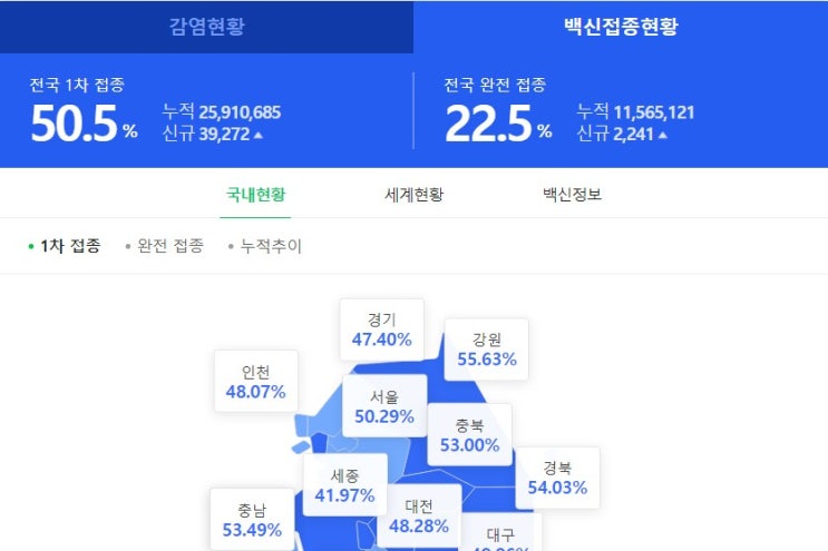  코로나백신 부스터 샷 뜻, 맞아야 할까?