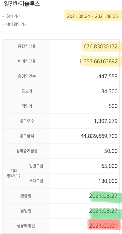  일진하이솔루스 공모 후 주식일기