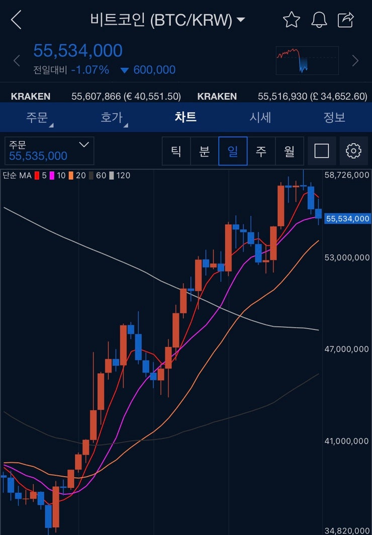 비상장거래소 인기종목 두나무 장외주식 거래 방법과 시세, 거래시간 알아보기 : 네이버 블로그