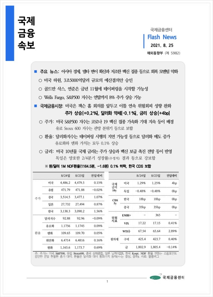  [8.25] 아시아 경제, 델타 변이 확산과 저조한 백신 접종 등으로 회복 모멘텀 약화 등, 국제금융속보