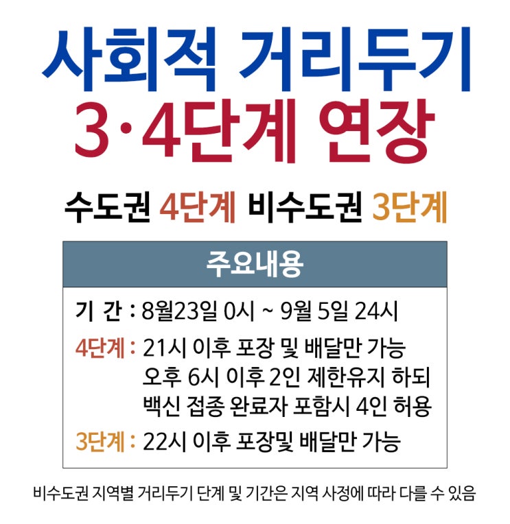 내가 궁금해서 알아본 거리두기 4단계 연장 언제부터 언제까지 완벽정리!