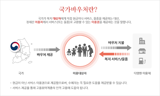 인천시, 장애 아동 대상 바우처 지원사업 중단으로 대기자 줄이어(feat.꼭 필요한 수단인데.... 중단이라니)