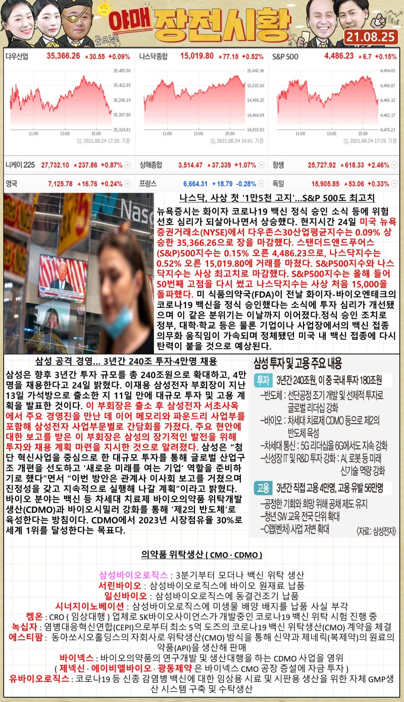 이재용 부회장 240조원 통근 투자 국내증시 상승 탄력받나 : 네이버 블로그