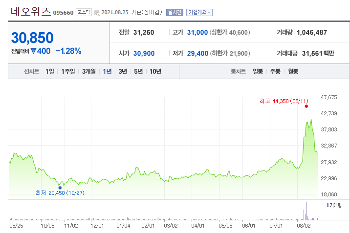  네오위즈의 블레스 IP 여신폭풍 중국 사전예약 시작, 출시일 확정?