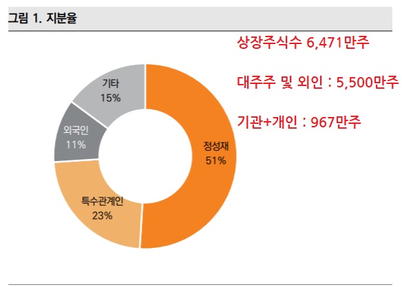 클래시스 - 이익률 지존 !