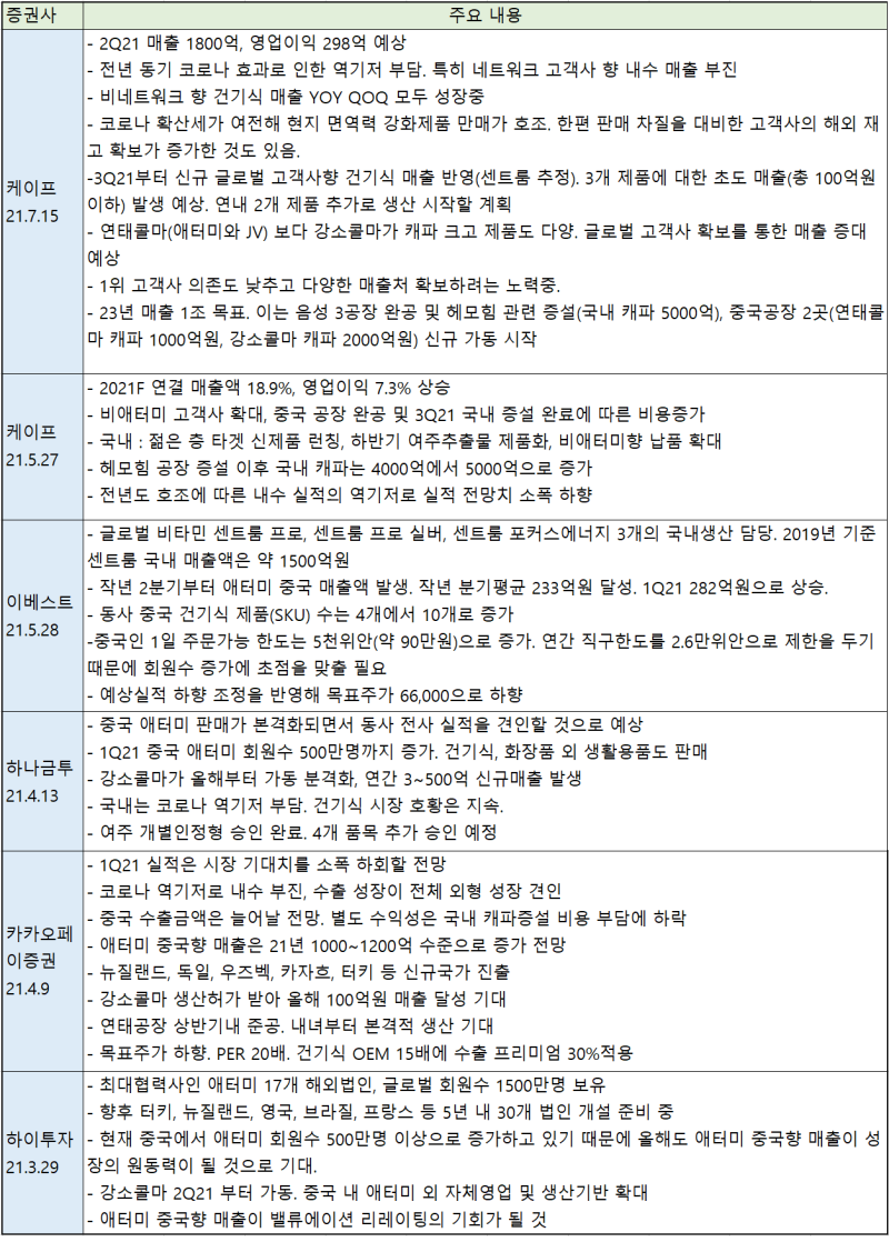 콜마비앤에이치 4탄 애널리스트 리포트 정리 : 네이버 블로그