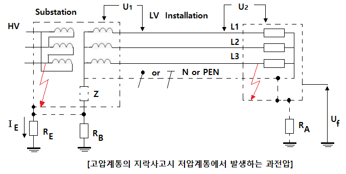 과도과전압에 대한 보호 과도과전압에 대한 보호