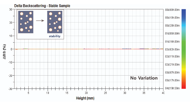  STABILITY MEASUREMENT