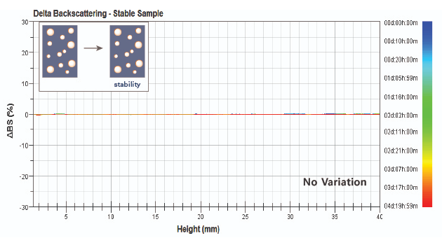 STABILITY MEASUREMENT