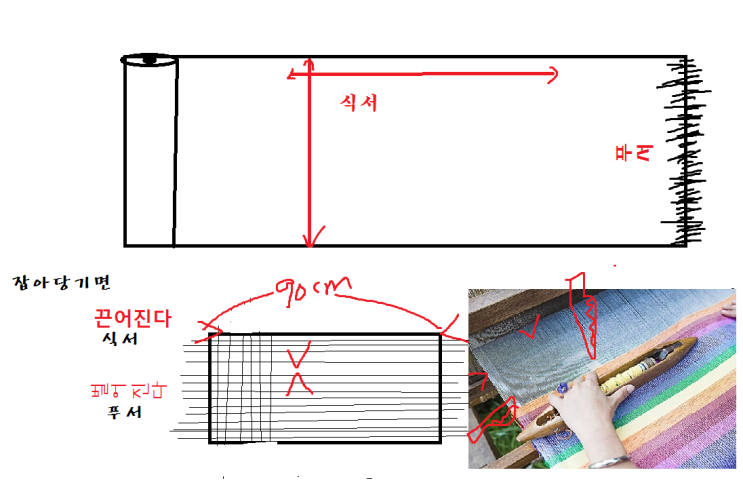  한.중 의류 제작시  기본은 알아두기 ;)