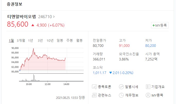  티앤알바이오팹 주가 2개월 300%씩 두 번 급등 차트 공부하기