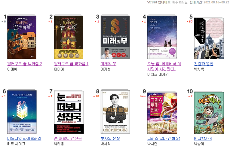  [주간 베스트셀러] 2021년 8월 25일