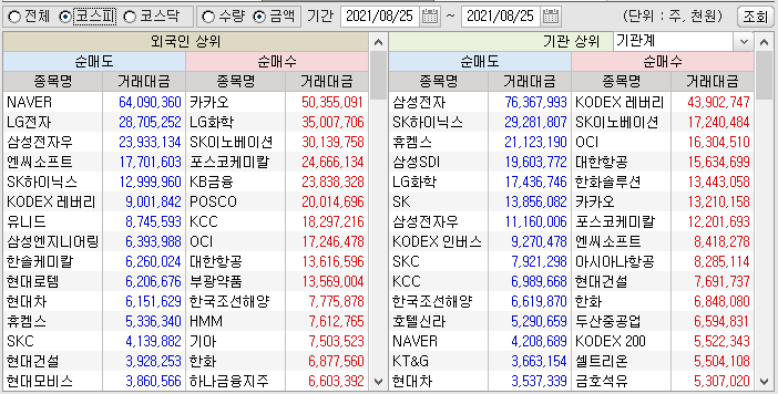  20180825(수) 장마감 : 삼강엠앤티, 에코프로에이치엔, 한화솔루션, 포스코케미칼