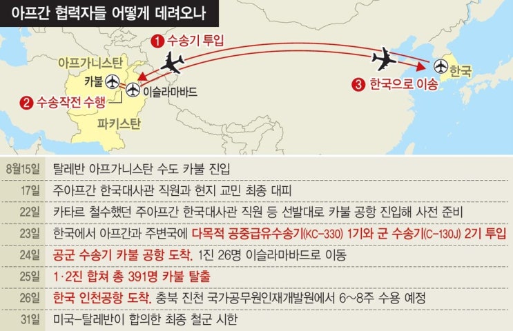  한국 도운 아프간 협력자 수용과 이슬람 공포증