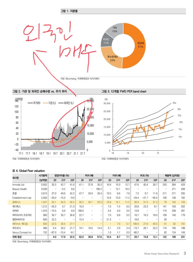 클래시스 리포트 체크(제이시스메디칼의 peer 그룹) : 네이버 블로그