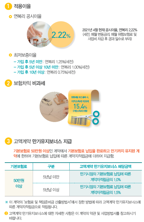  보험회사는 어떻게 돈을 벌까?(1)(feat.보험 호구 안 되는 법)
