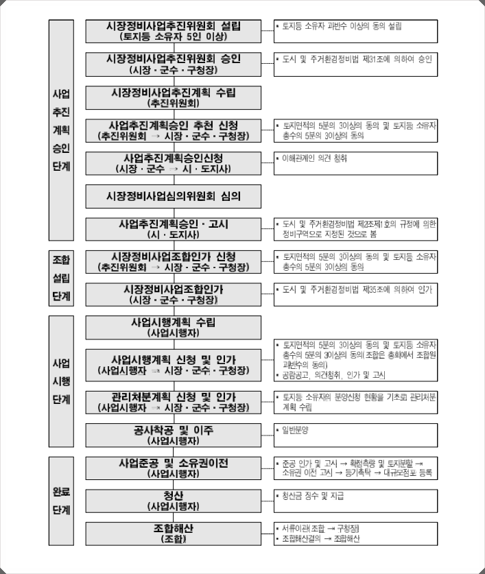  고척공구상가 용적률얼마? 02.3666.5600.양지부동산. 공구상가전문부동산.