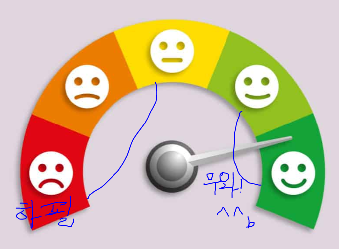  부.끌.붙과 영웅의 EFT(왜 '하필이면' 우산 안 챙긴 날 비가오는가!)
