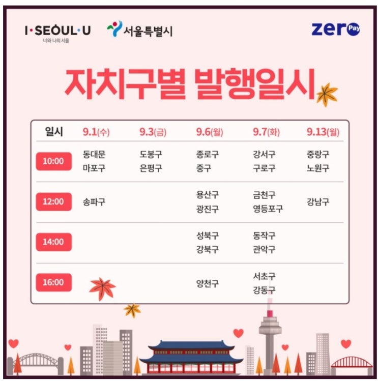  [제로페이] 추석전 《서울사랑상품권》 발행 일정 나왔어요