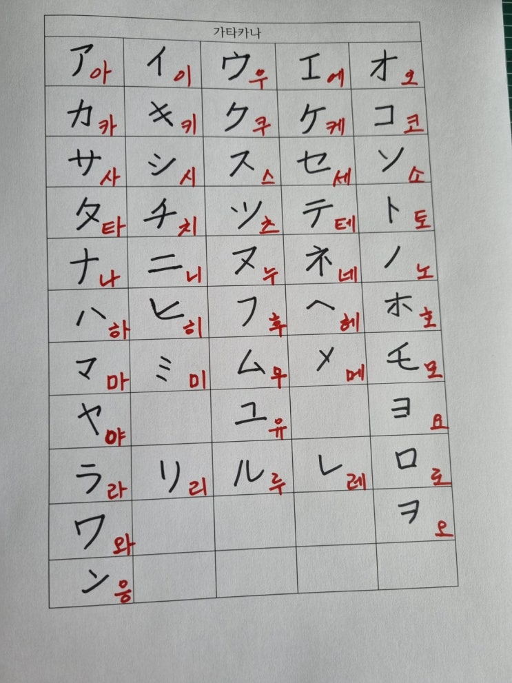  일본어 공부하기 20번째, 가타카나 공부하기