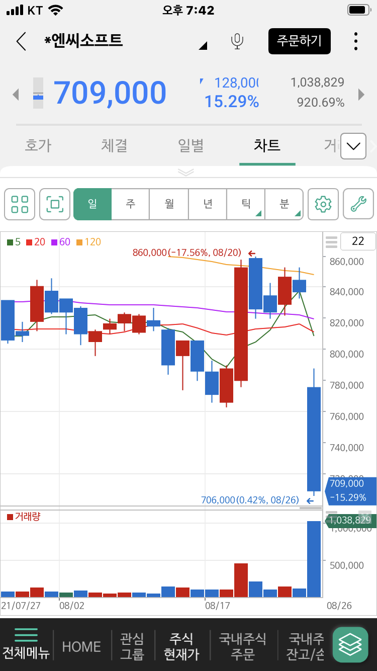 블레이드앤소울2 사태 아인없다 영기있다 : 네이버 블로그
