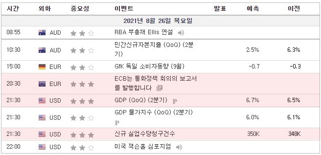 [21.08.26. 경제지표] 유럽중앙은행(ECB) 통화정책 회의 보고서 / 미국GDP, 신규 실업수당청구건수 / ECB 슈나벨 연설