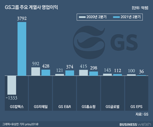 기름 없이 못사는 GS…'바이오 도전 성공할까'