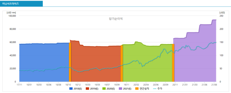  애플아 적당히 해라