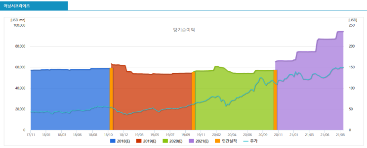 애플아 적당히 해라