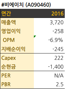  [사전] 영업레버리지