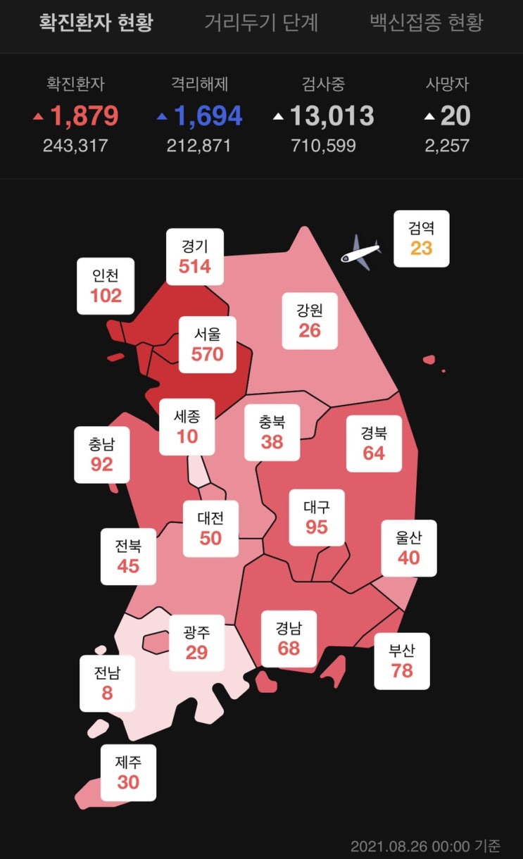  코로나 발생현황 거리두기 단계 간편정리 (백신접종 현황)