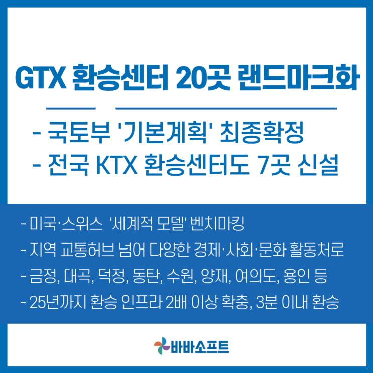  GTX 주요 환승센터 20곳 신설, 랜드마크화
