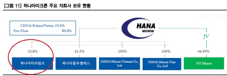 하나마이크론 - 실적 개선 기대 하나마이크론 - 실적 개선 기대