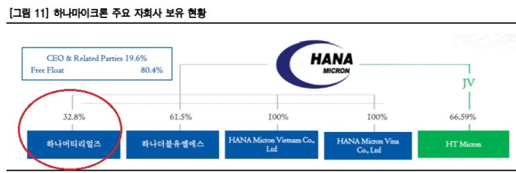 하나마이크론 - 실적 개선 기대