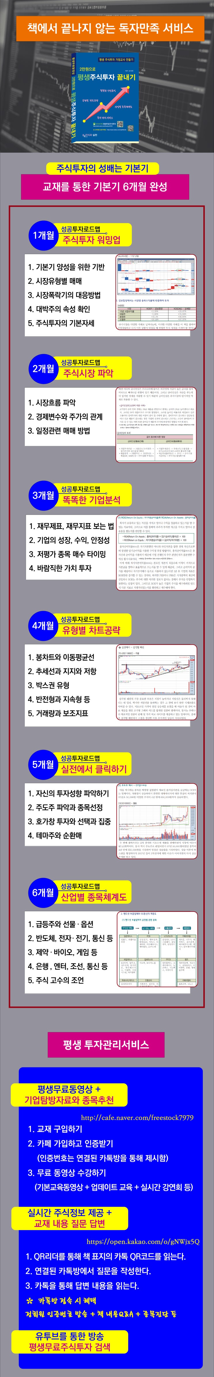 진빠지는패턴(코디엠, KNN, SV인베스트먼트) - 2만원으로평생주식투자끝내기