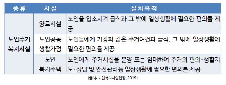  노인복지시설의 기능과 의의