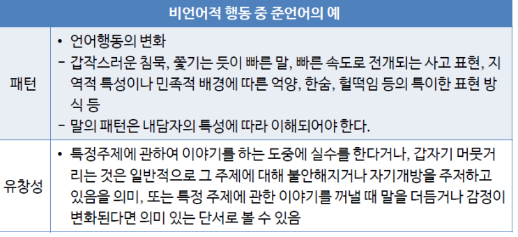  노인상담의 원칙 •노인상담의 기술