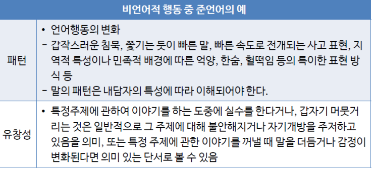 노인상담의 원칙 •노인상담의 기술